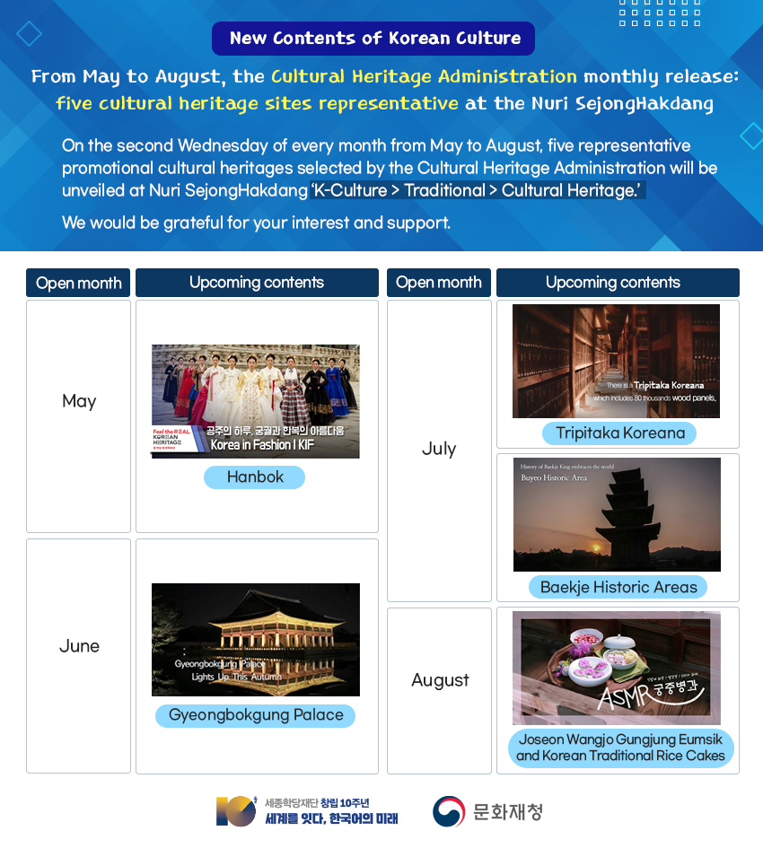 From May to August, the Cultural Heritage Administration monthly release: five cultural heritage sites representative at the Nuri SejongHakdang